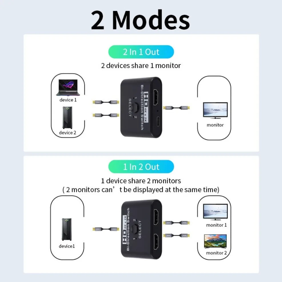 8K 60Hz 4K 120Hz HDMI Switch, 2-Port Bidirectional HDMI Splitter Switch for Laptop, Xbox, PS3/4, TV Box, and Projector/TV Monitoring