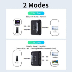 8K 60Hz 4K 120Hz HDMI Switch, 2-Port Bidirectional HDMI Splitter Switch for Laptop, Xbox, PS3/4, TV Box, and Projector/TV Monitoring