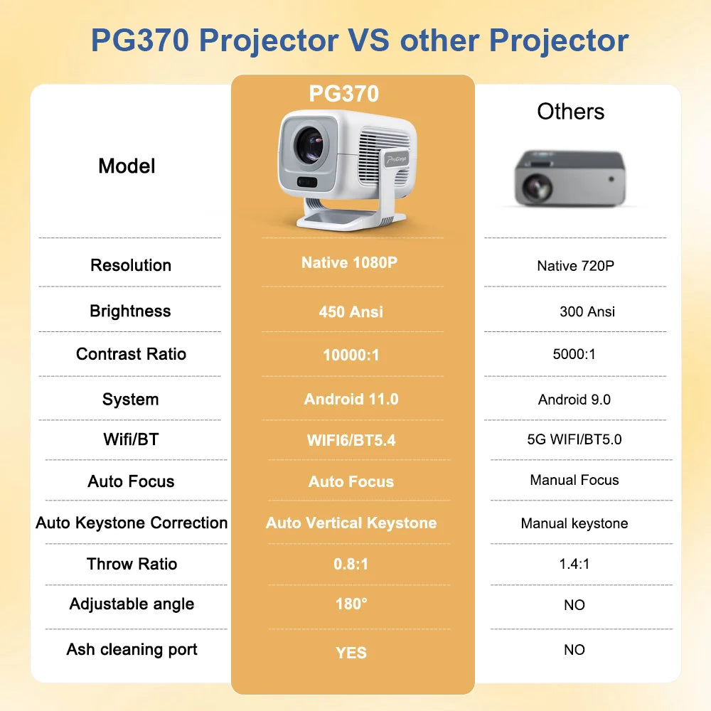 PROGAGA PG370 1080P projecteur Full HD pour film WiFi Android projecteur 4K PG370 Smart TV Home cinéma Mini projecteur vidéo Portable vidéoprojecteur videoprojecteur 4k projecteur projecteur vidéo retroprojecteur 4k