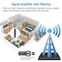 Antenne Smart TV pour l'extérieur et l'intérieur, TV numérique HDTV améliorée, amplificateur de signal, prise en charge de plus de 2024 Beauté, 450, 4K, 1080p, 9.84 pieds