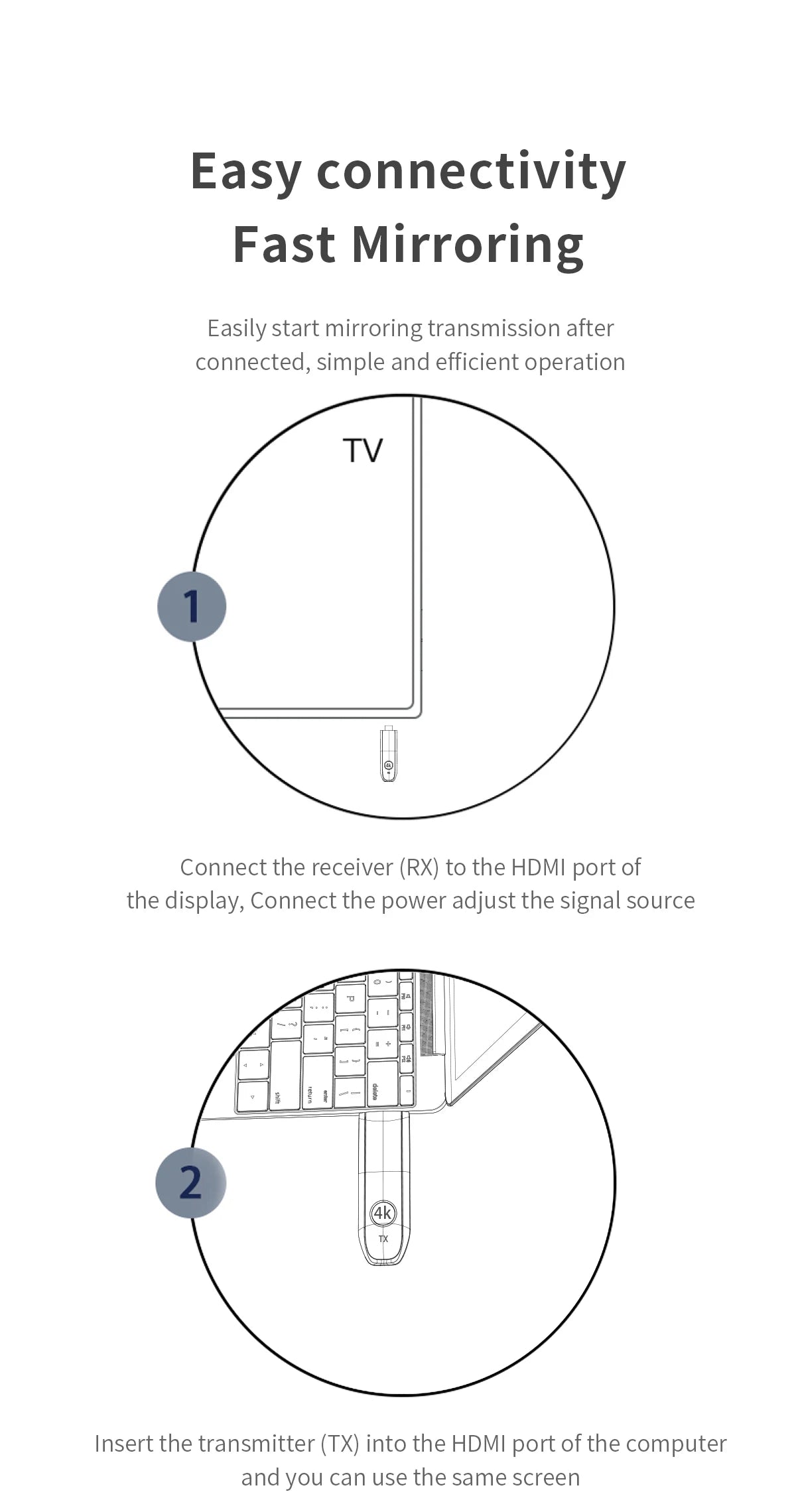 Émetteur et récepteur HDMI sans fil, entrée de décodage 4K, sortie 4K @ 30Hz, Plug & Play à latence ultra-faible pour les jeux, le cinéma maison