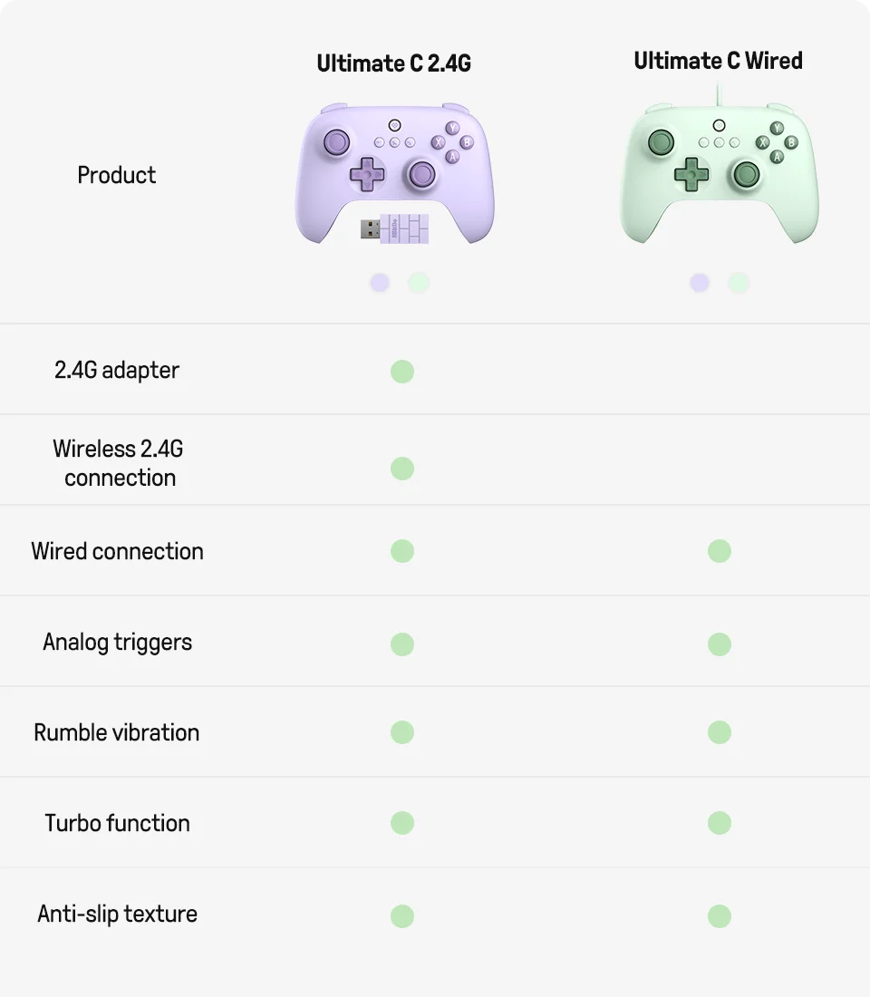 8BitDo Ultimate 2C contrôleur de jeu filaire manette de jeu pour PC Windows 10, 11, Steam Deck Raspberry Pi Android