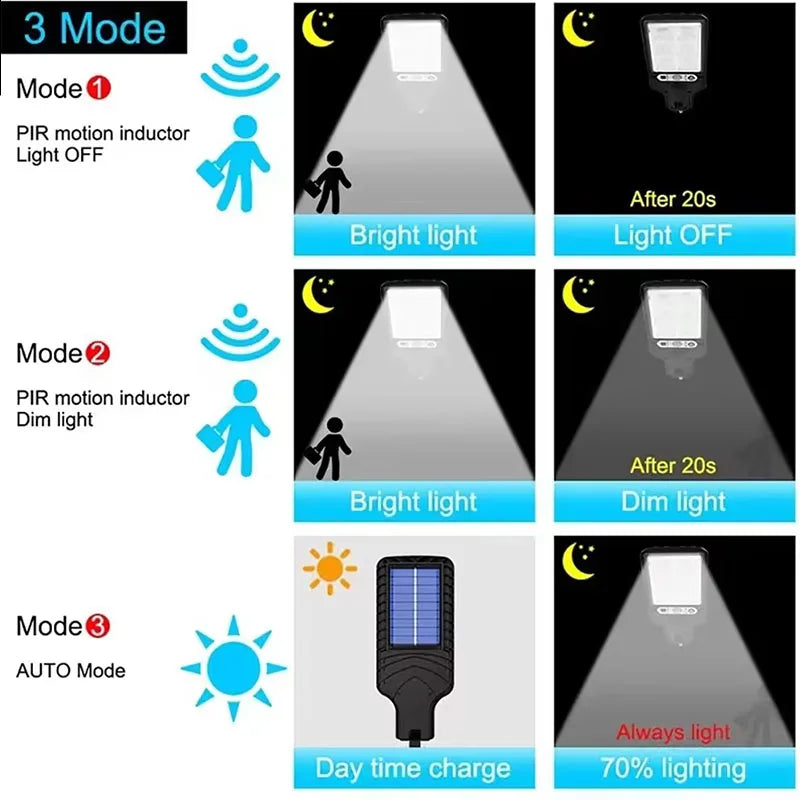Outdoor LED lights, waterproof lights with motion sensors and remote-controlled induction lights for garden, patio, and garage lighting