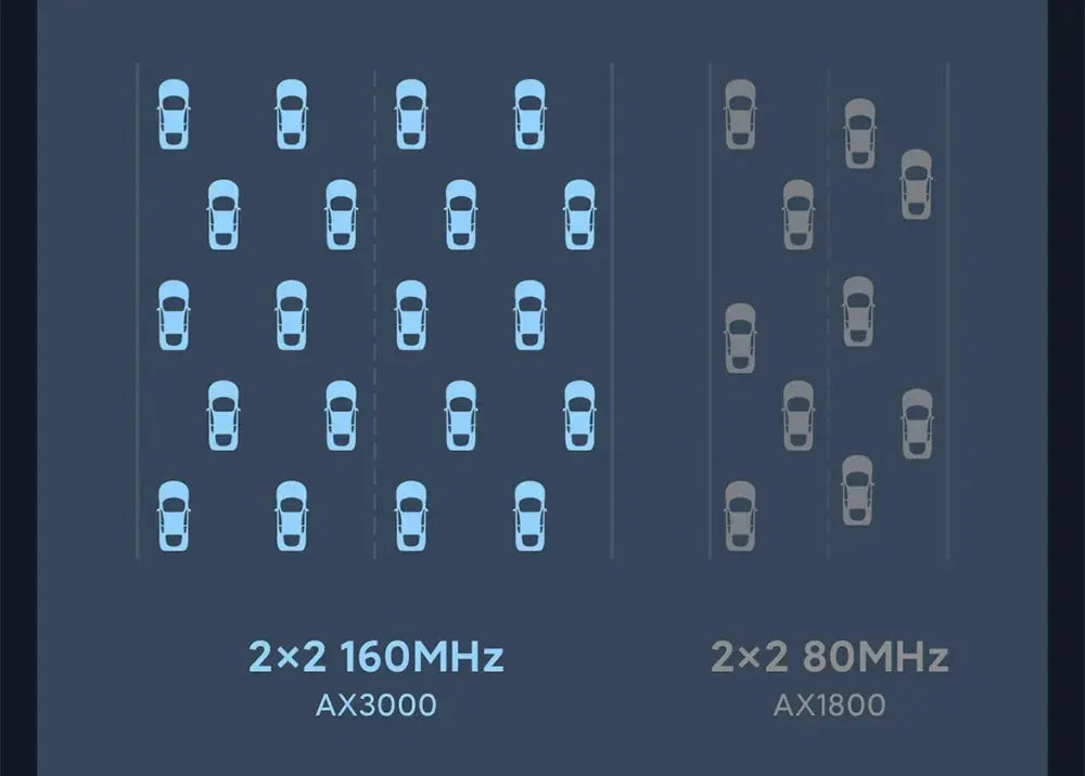 Xiaomi routeur AX3000 maille Wifi6 2,4G 5,0 GHz Full Gigabit 5G WiFi répéteur 4 antennes extensor de red enrutadores de malla