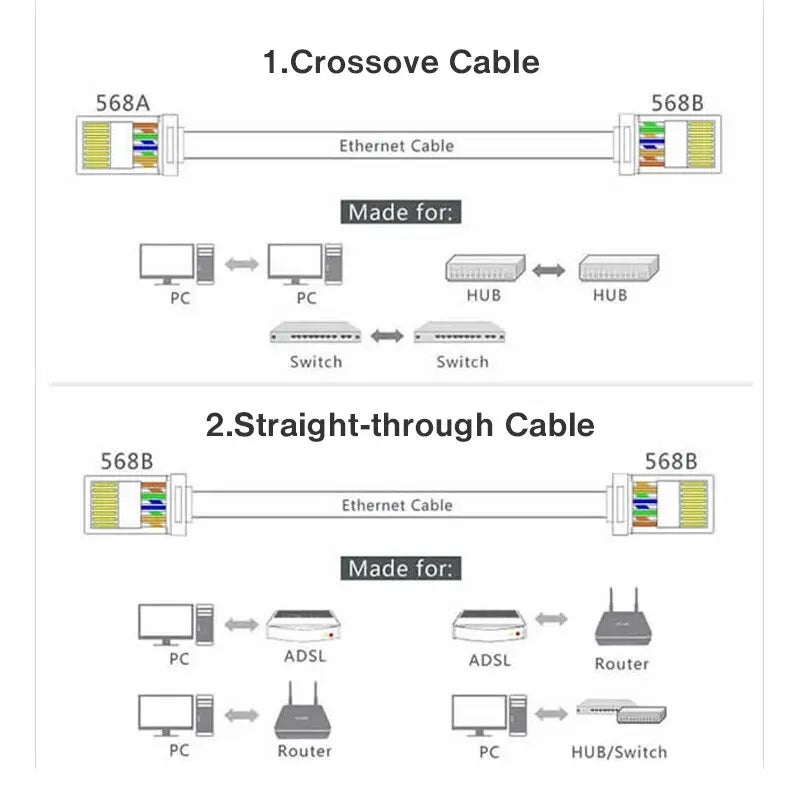ZoeRax – Cat6 Shielded RJ45 Pass-Through Connector, 50 Pack, Gold-Plated RJ45 Modular Plugs, 8P8C RJ45 Ends