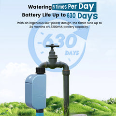 GIRIER Tuya Smart Water Timer WiFi Programmable Irrigation Controller for Hose Irrigation, No Hub Required, Works with Alexa