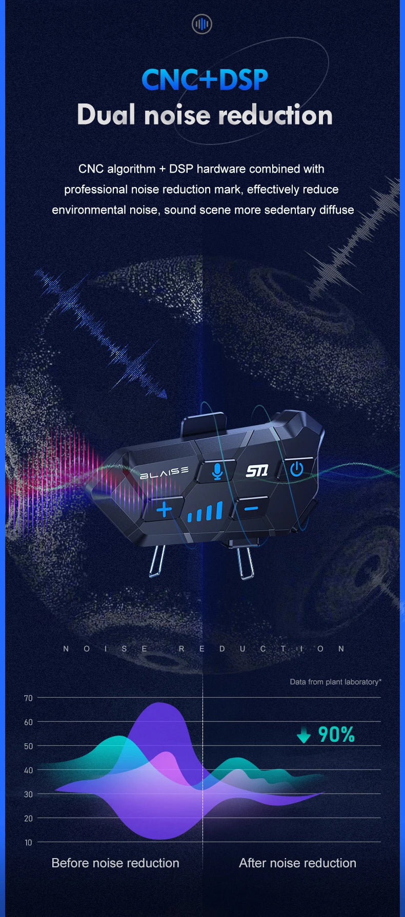 Casque de moto sans fil Bluetooth 5.3, étanche, anti-poussière, MP3, musique, haute endurance