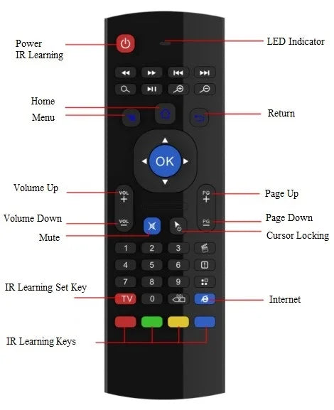 Boîte intelligente de TV Android 11 S905W2 4GB 32GB 64GB AV1 Quad Core WIFI6 4K H96 Max W2 Décodeur Media Player TV Box
