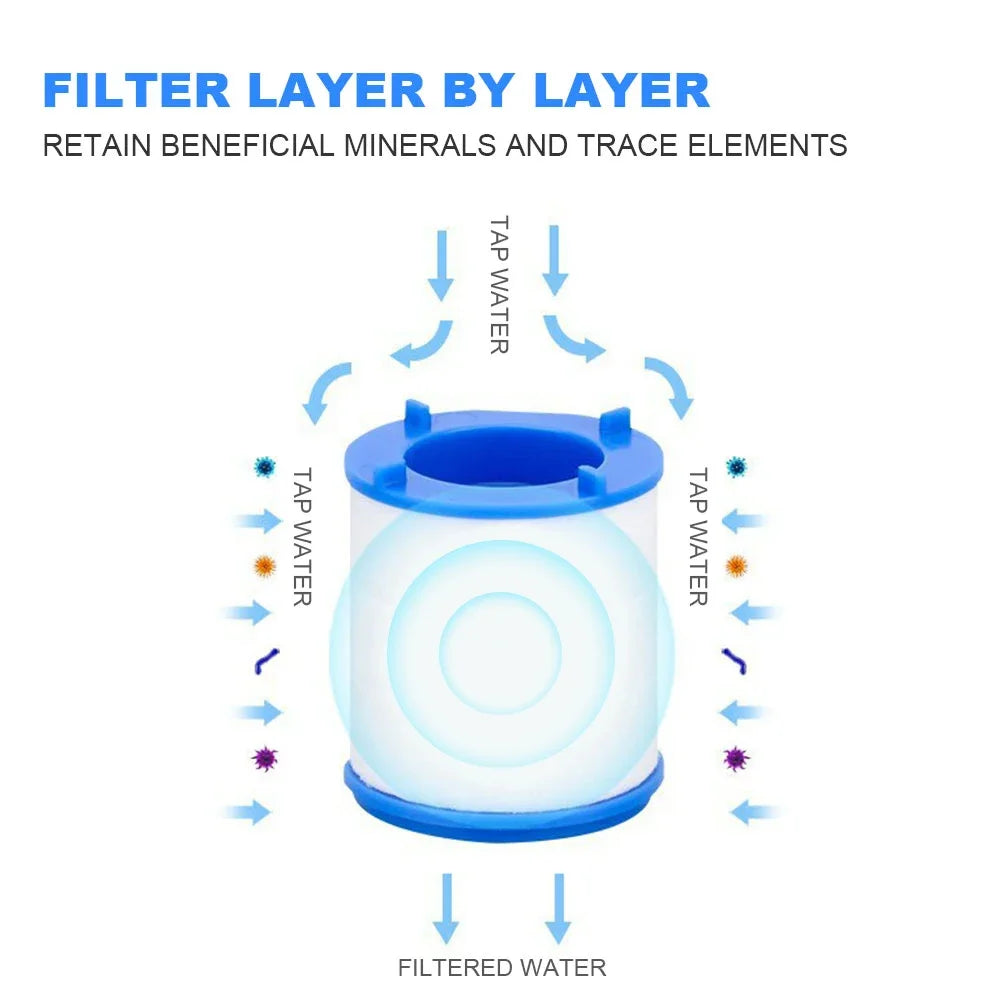 Filtres de robinet rotatifs à 360 degrés, support de barboteur anti-éclaboussures pour la cuisine domestique, salle de bains, purificateur de filtre de nettoyage d'eau
