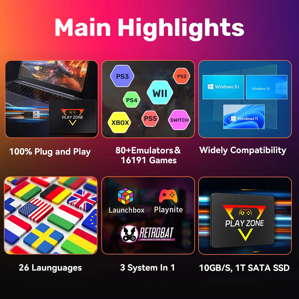 Play Zone 1T jeu SSD pour PS5/PS4/PS3/PS2/Switch/Xbox/WIIU 80 + émulateurs boîte de lancement & Retrobat & Playnite 16191 jeux pour PC/ordinateur portable