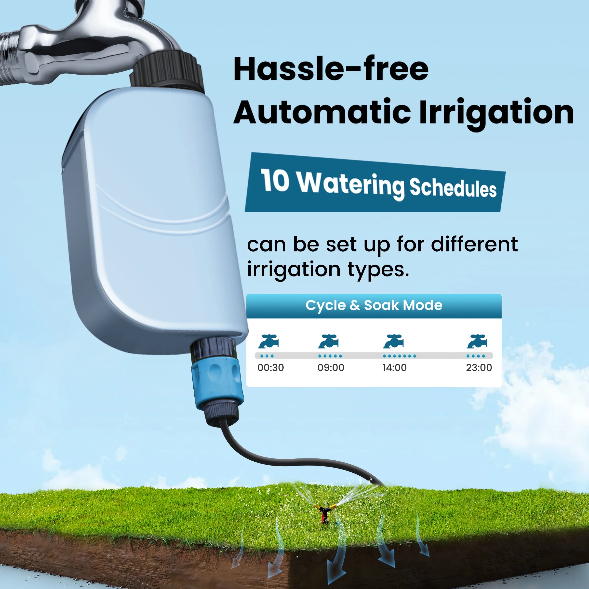 GIRIER Tuya Smart Water Timer WiFi Programmable Irrigation Controller for Hose Irrigation, No Hub Required, Works with Alexa