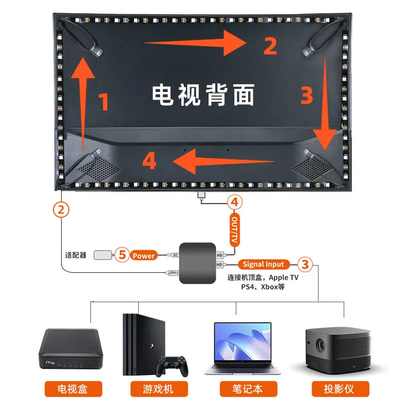 Rétroéclairage Led pour TV ambiante intelligente, boîtier de synchronisation de périphérique HDMI 4K 1.4 2.0 et Kit de bande lumineuse RGBIC WS2812B 5050 pour PC 24 à 65 pouces PS4 XBOX