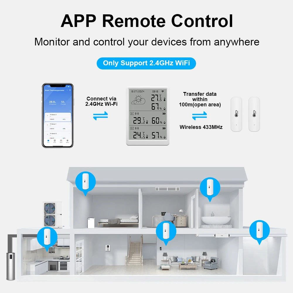 Tuya – Station météo WiFi, capteur de température, Kit thermohygromètre intelligent, passerelle Wi-Fi et thermohygromètre 433mhz avec alerte par application