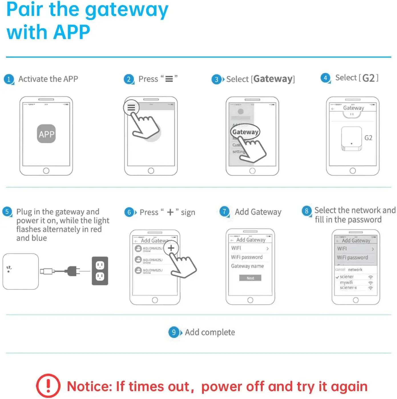 TTLOCK passerelle G2 G3 G3P G4 Bluetooth vers Wifi passerelle Hub WIFI/RJ45/POE/4G TLE pour serrure de porte de maison intelligente Ttlock App contrôle de téléphone