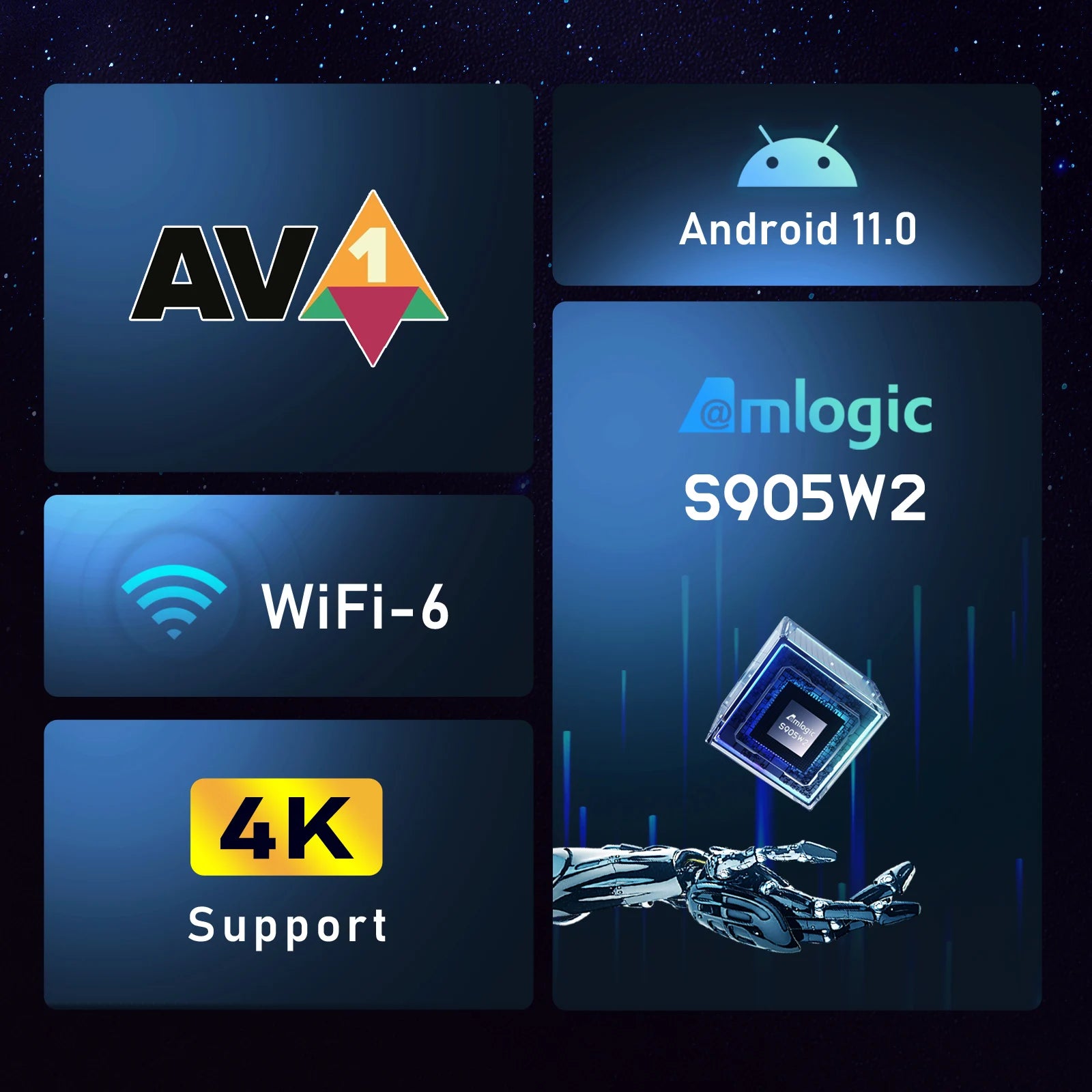 Boîte intelligente de TV Android 11 S905W2 4GB 32GB 64GB AV1 Quad Core WIFI6 4K H96 Max W2 Décodeur Media Player TV Box