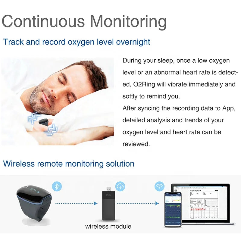 Oxymètre de sommeil Bluetooth Lepu, analyse de date, saturation en oxygène, appareil d'oxymétrie de nuit pendant le sommeil