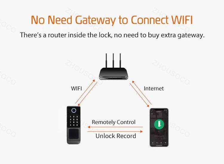 Serrure de porte intelligente électronique sans clé, serrure à empreintes digitales, étanche, Tuya, télécommande WiFi, Bluetooth, carte d'application TTLock, code numérique