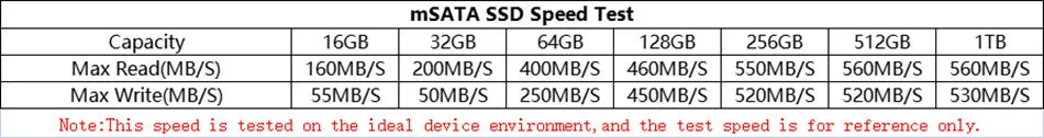 GUDGA MSATA SSD SATAIII 120gb disque solide 240gb 512gb1tb 2tb Hdd disque dur interne à semi-conducteurs pour ordinateur portable de bureau