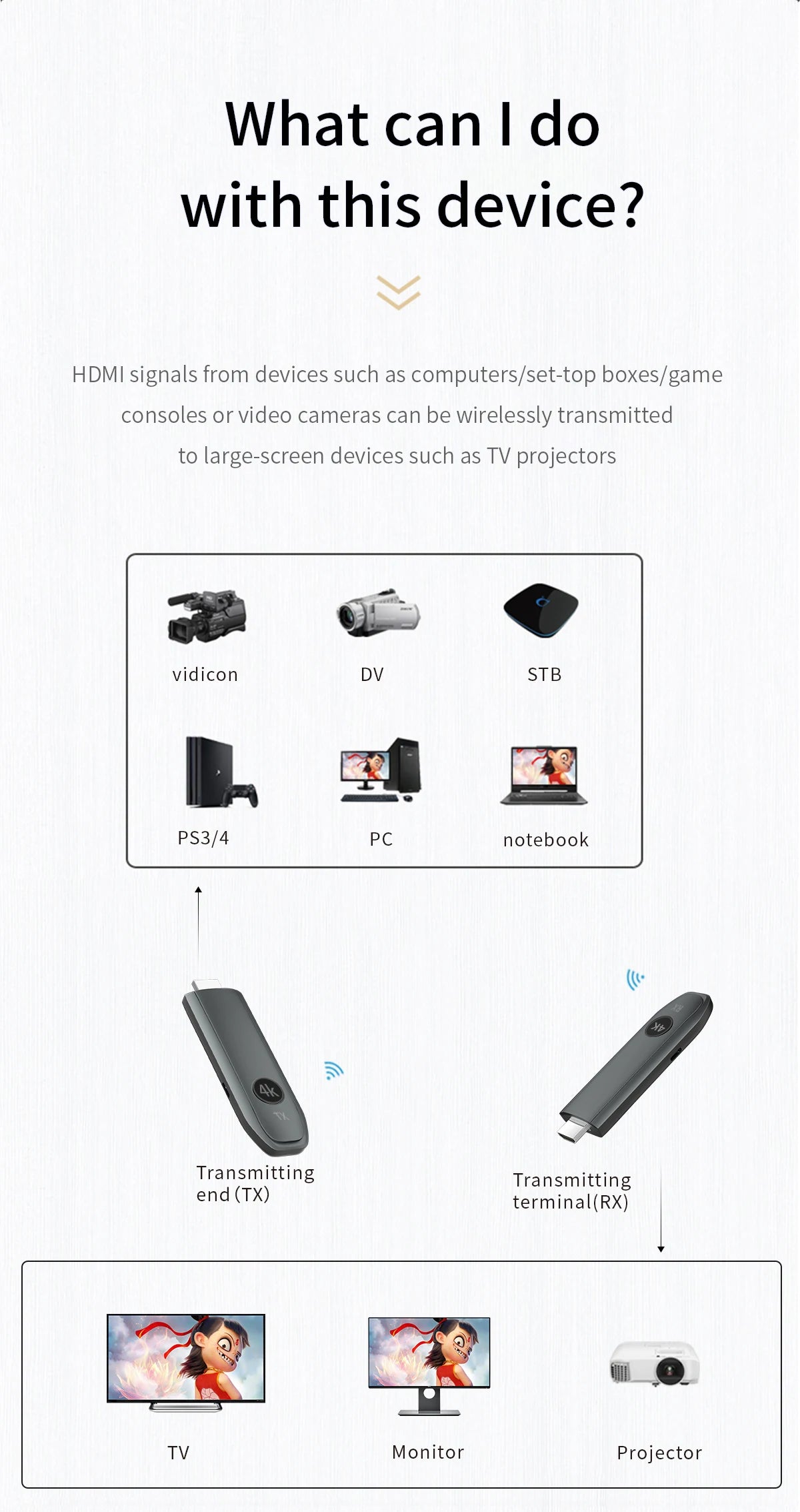 Émetteur et récepteur HDMI sans fil, entrée de décodage 4K, sortie 4K @ 30Hz, Plug & Play à latence ultra-faible pour les jeux, le cinéma maison