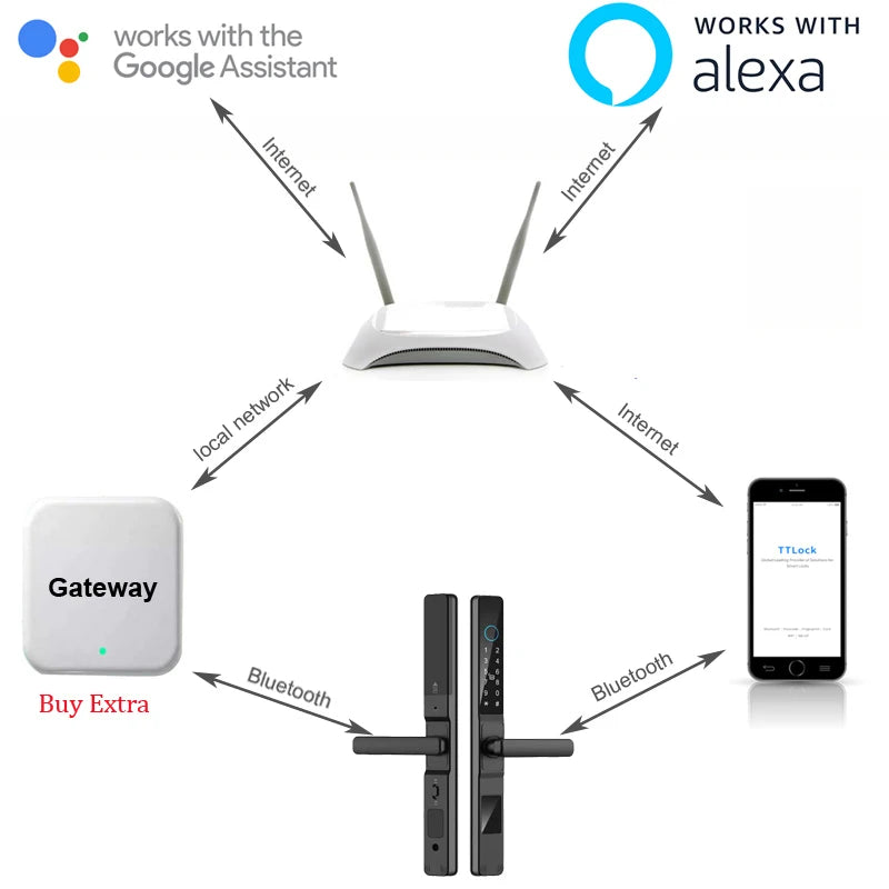 Serrure intelligente pour porte coulissante étanche, application TTLock Alexa, Code numérique par empreinte digitale, carte RFID, Anti-serrure électronique en verre d'aluminium