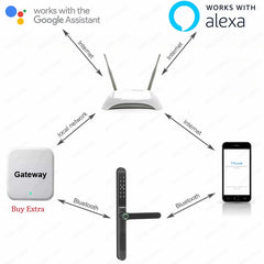 Serrure intelligente pour porte coulissante, étanche, mince, 2.8CM, mot de passe par empreinte digitale, carte IC, clé, compatible avec l'application TTlock et l'en-tête biométrique Alexa