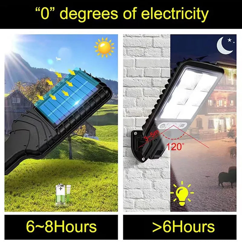Outdoor LED lights, waterproof lights with motion sensors and remote-controlled induction lights for garden, patio, and garage lighting