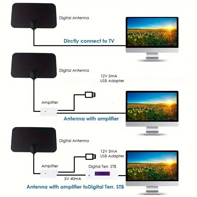 Antenne de télévision numérique 4K 1080p pour Smart TV, dernière antenne HD Portable 2023, Support intérieur