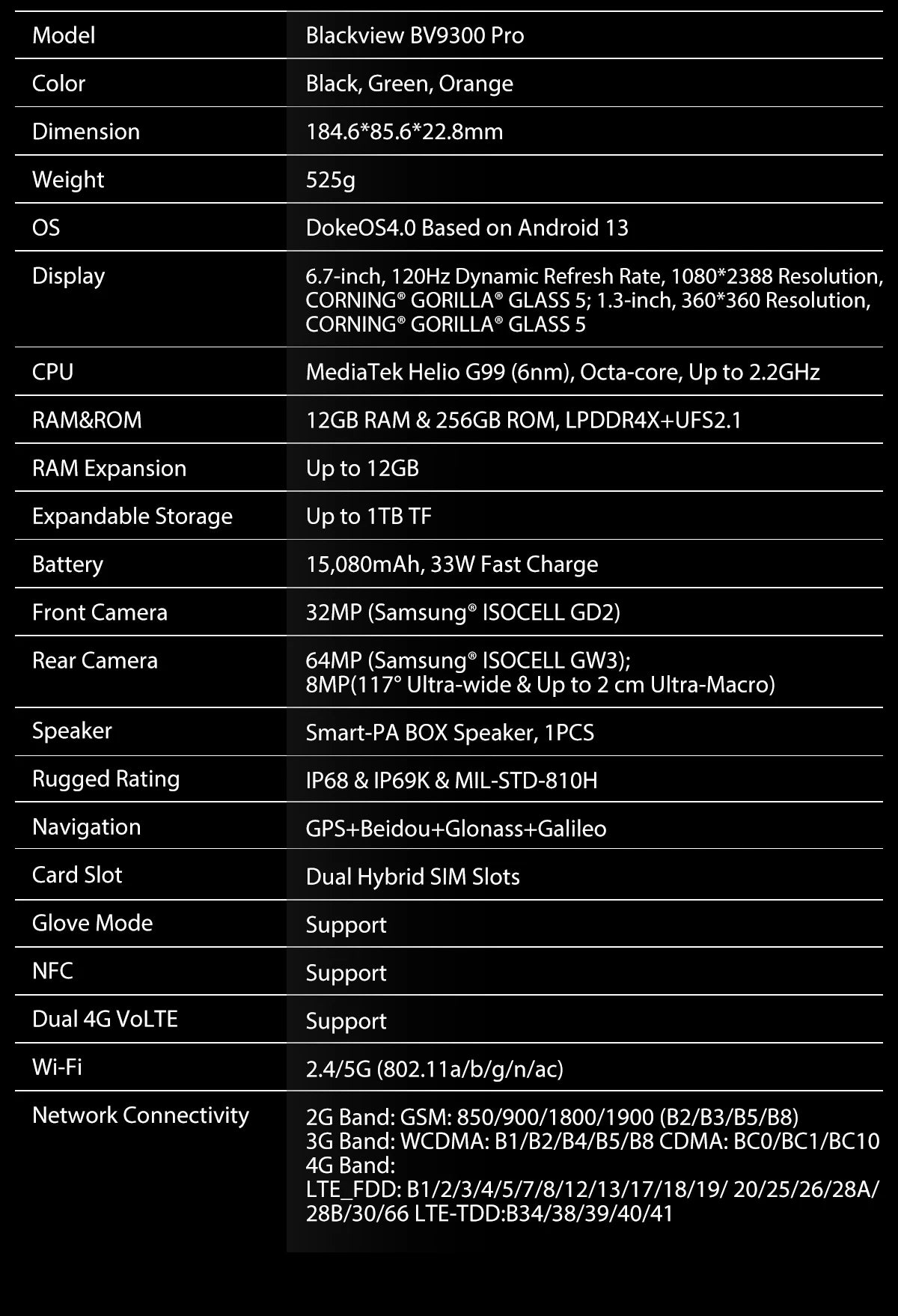 Blackview-Smartphone robuste BV9300 PRO, téléphone portable Android 13, Helio G99, 8 Go de RAM, 12 Go de RAM, affichage des touristes, première mondiale