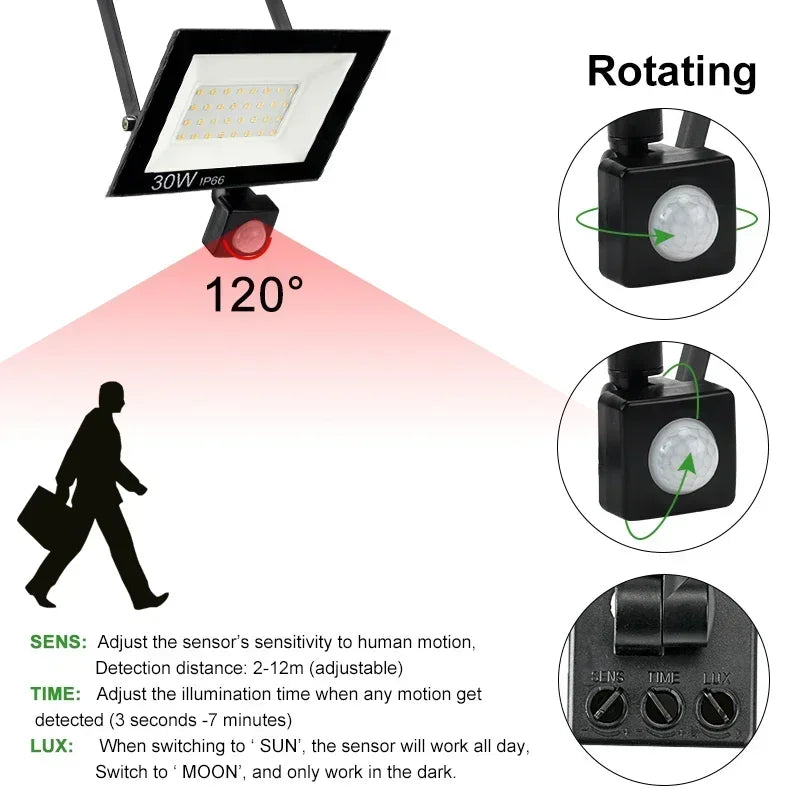 Éclairage LED étanche projecteurs extérieurs lampe 220V projecteur LED 100W 50W 30W 20W 10W pour jardin Garage rue applique murale