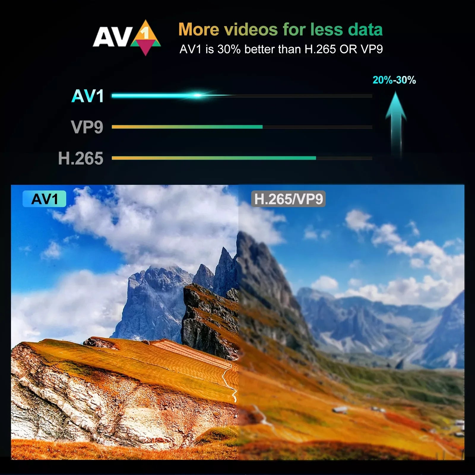 G7 Max Smart TV Box Android 11 S905X4 4GB 64GB 1000M AV1 4K HD 2.4GHz/5GHz double Wifi USB3.0 décodeur lecteur multimédia 4GB 32GB