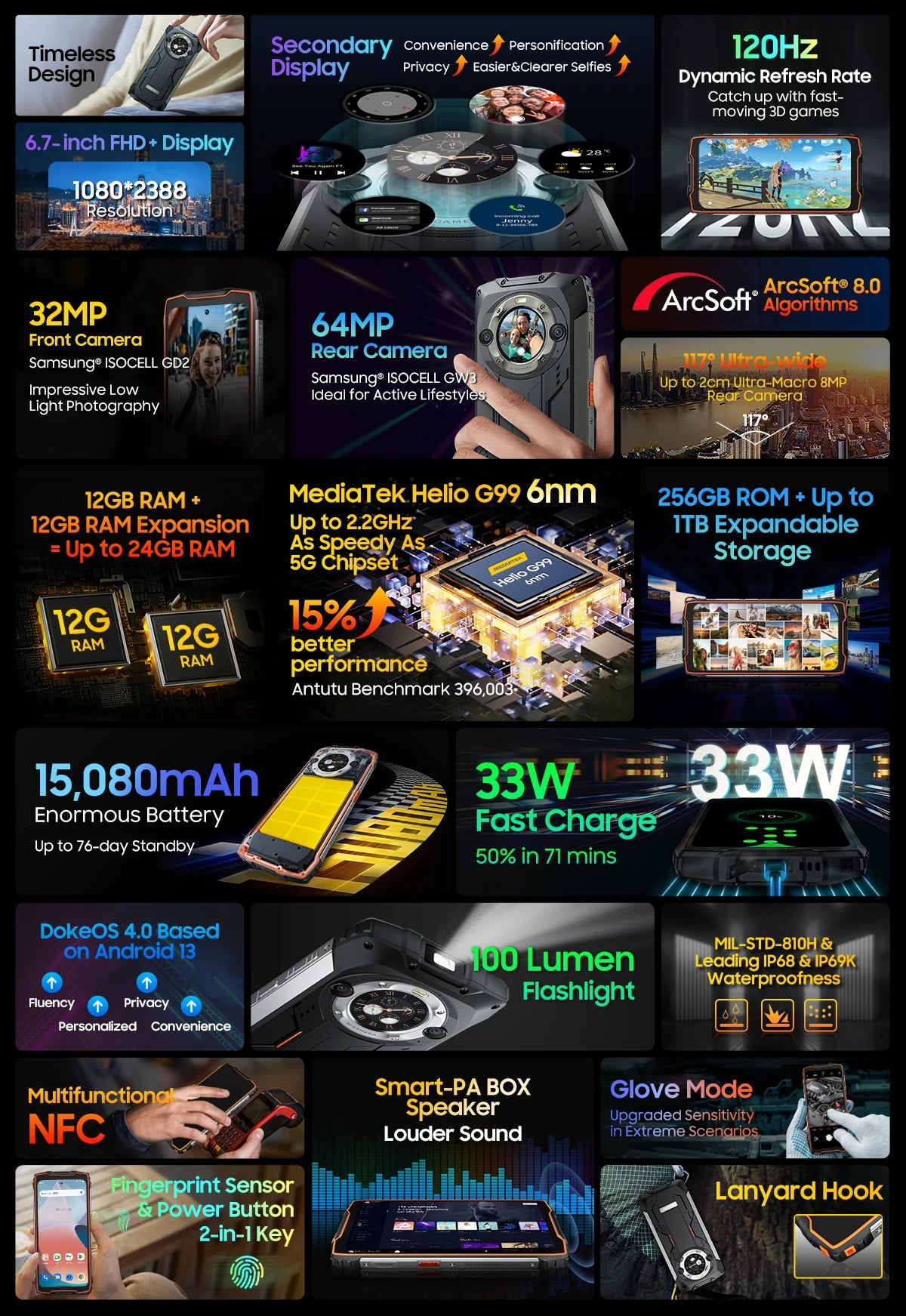 Blackview-Smartphone robuste BV9300 PRO, téléphone portable Android 13, Helio G99, 8 Go de RAM, 12 Go de RAM, affichage des touristes, première mondiale