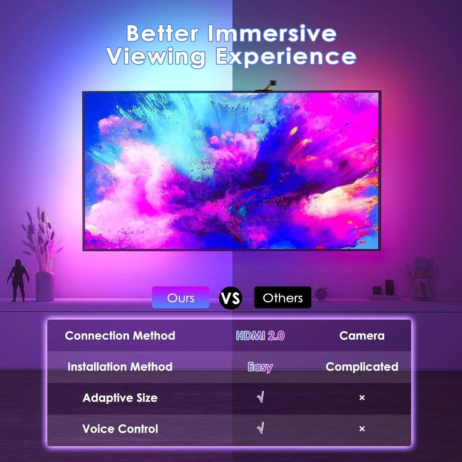 Rétroéclairage TV LED HDMI Sync avec éclairage d'ambiance dynamique |   Fonctionne avec TV Box/PS5 |   Plug & Play, Mode de jeu