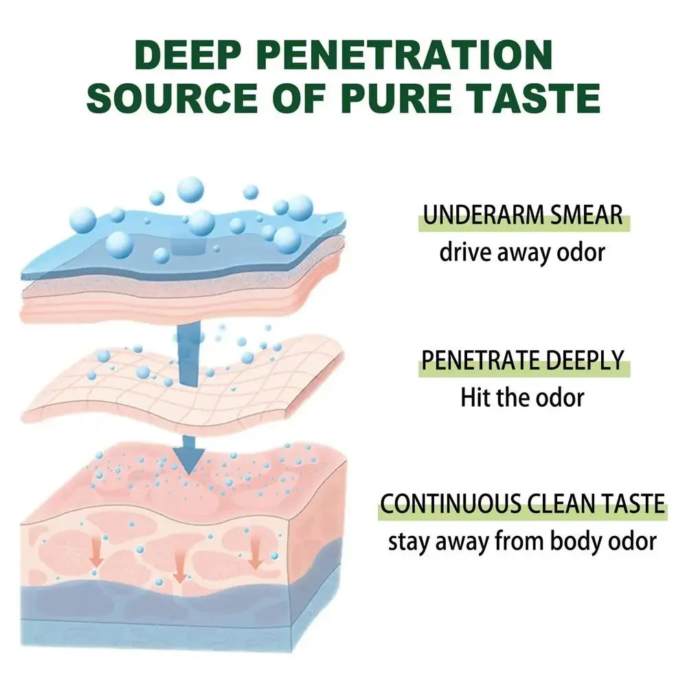 Crème anti-odeur corporelle pour les aisselles, mauvaise odeur, anti-transpiration, rafraîchissant, anti-sudorifique, arôme durable, déodorant, soins pour le corps