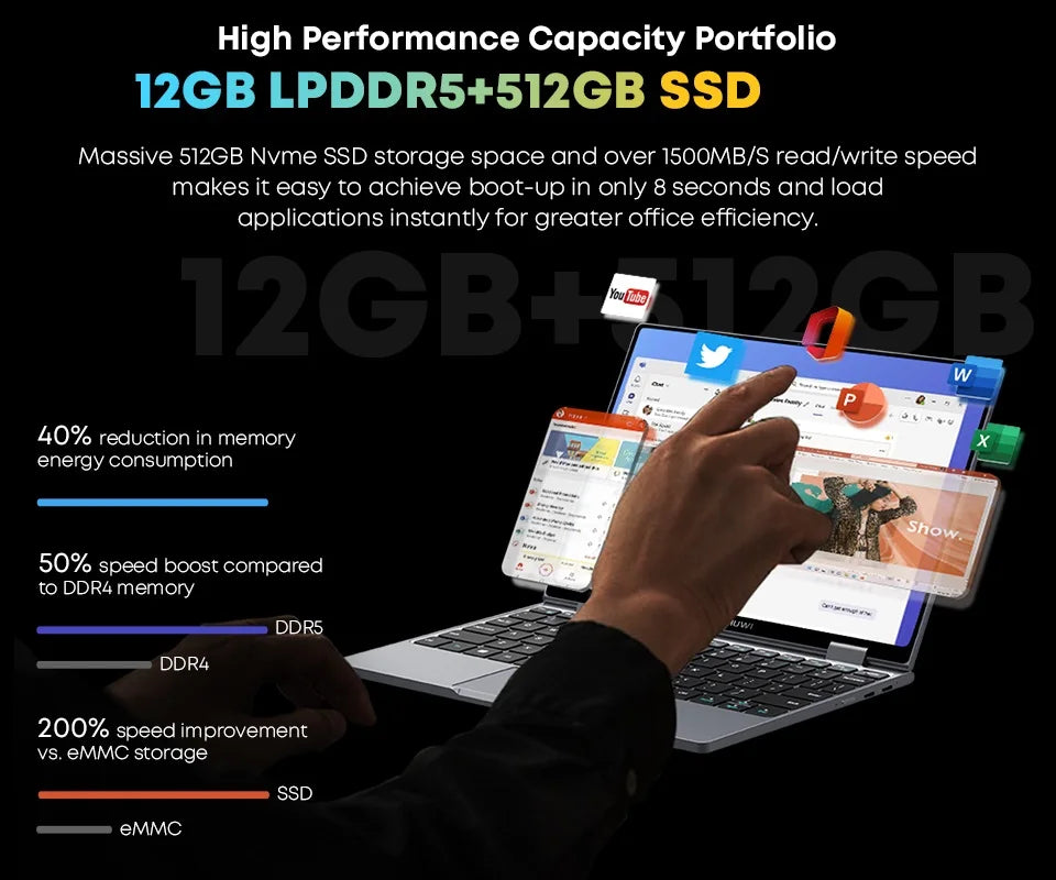 CHUWI MiniBook X N150 10.51-inch Laptop, 16GB/12GB RAM, 512GB SSD, 2-in-1 Yoga Mode, Intel Windows 11, 360° Foldable Design, WiFi 6