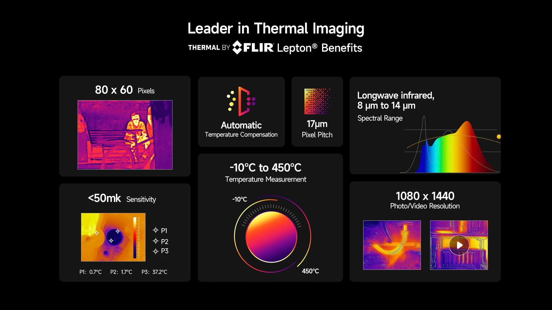 Ulefone Armor 27T Pro 5G THERMAL BY FLIR ®   Téléphone robuste Android 14 10600mAh Smartphone 64MP 6,78" 24GB + 256GB Téléphone portable NFC