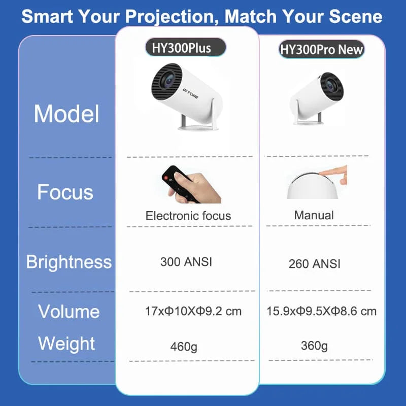 2025new DITONG HY300 pro nouveau projecteur HD 4K portable Android LED vidéo Home cinéma cinéma mini projecteur film HY300plus