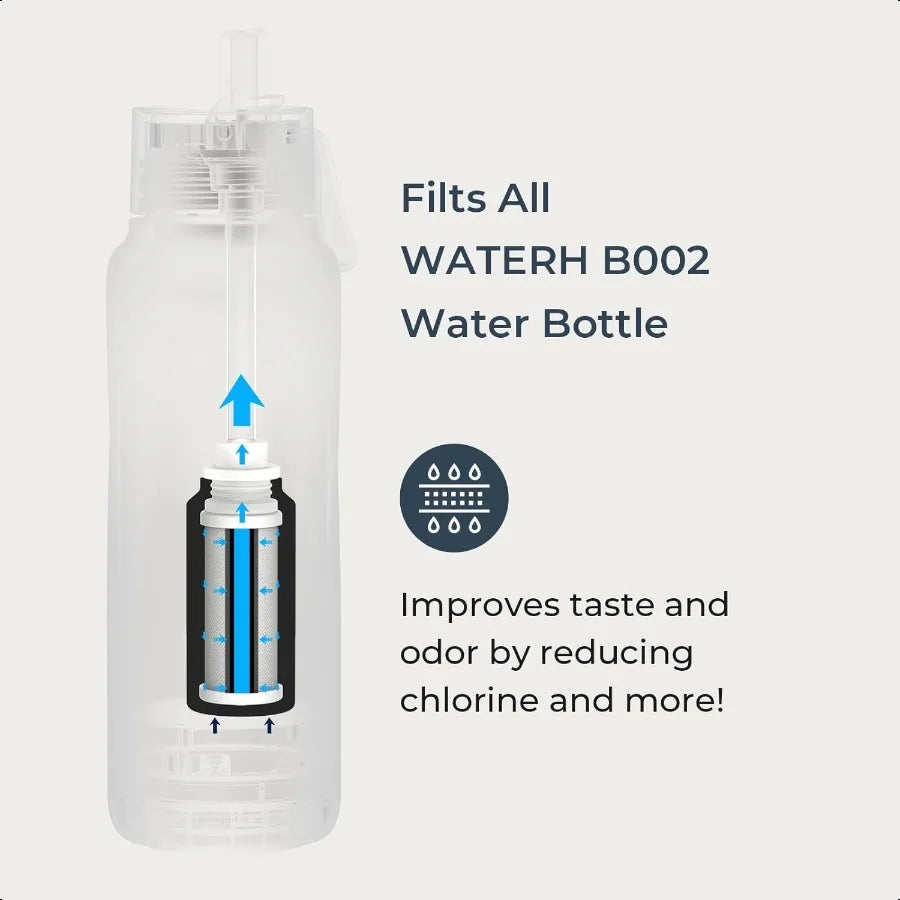 Bouteille d'eau intelligente Vita avec rappel pour boire de l'eau, bouteilles d'eau isolées sous vide sans BPA avec paille filtrante, prise Bluetooth