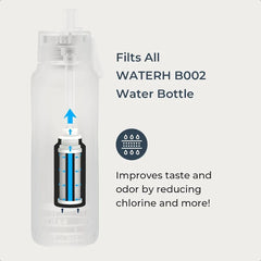 Bouteille d'eau intelligente Vita avec rappel pour boire de l'eau, bouteilles d'eau isolées sous vide sans BPA avec paille filtrante, prise Bluetooth