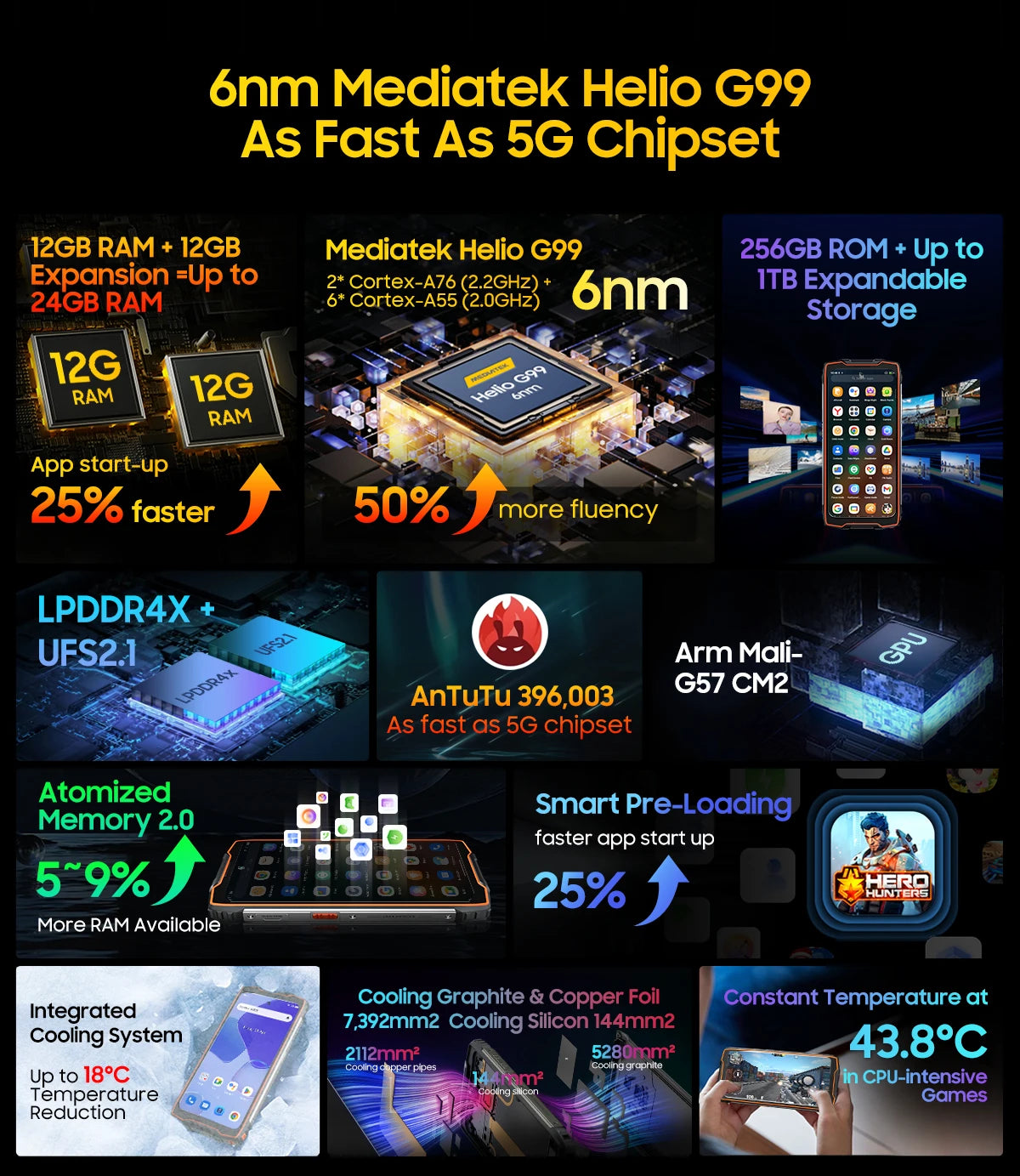 Blackview-Smartphone robuste BV9300 PRO, téléphone portable Android 13, Helio G99, 8 Go de RAM, 12 Go de RAM, affichage des touristes, première mondiale