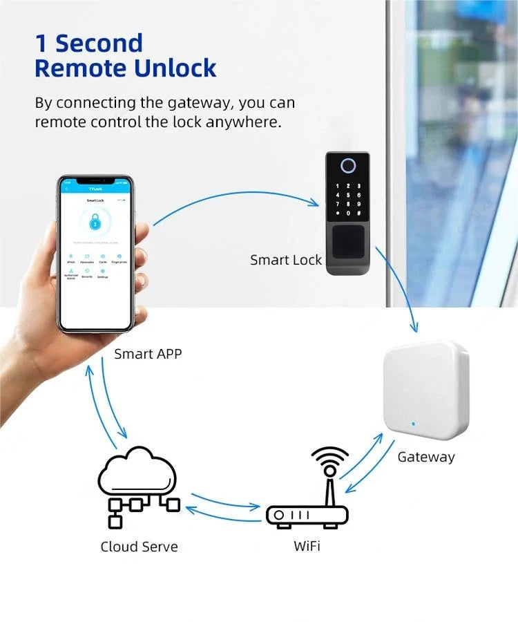 Serrure de porte intelligente électronique sans clé, serrure à empreintes digitales, étanche, Tuya, télécommande WiFi, Bluetooth, carte d'application TTLock, code numérique