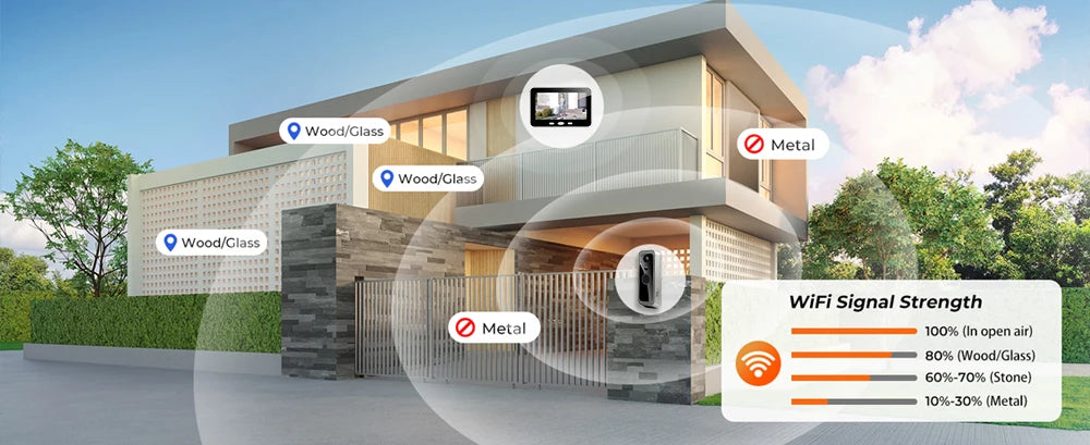 Tuya Smart Life 1080P WiFi vidéo sonnette batterie 100% système d'interphone de porte sans fil PIR caméra extérieure 5 pouces écran de moniteur