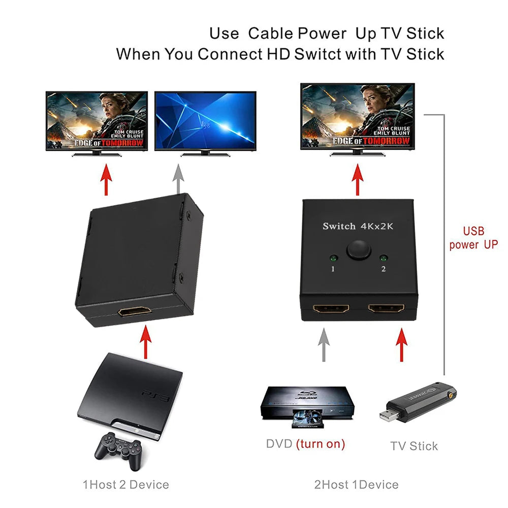 Commutateur HDMI 8K 60Hz, 2 Ports, répartiteur vidéo 2 en 1 sortie pour ordinateur portable Xbox PS3/4/5, boîtier TV pour surveiller l'adaptateur de projecteur TV