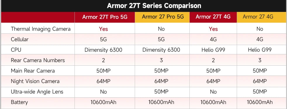 Ulefone Armor 27T Pro 5G THERMAL BY FLIR ®   Téléphone robuste Android 14 10600mAh Smartphone 64MP 6,78" 24GB + 256GB Téléphone portable NFC