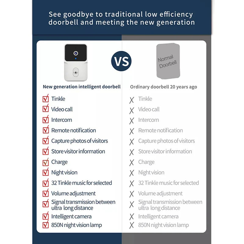 Tuya – Wireless Video Doorbell, WiFi Camera, Night Vision, Smart Home Security, Outdoor HD Doorbell, Two-Way Intercom, Voice Change