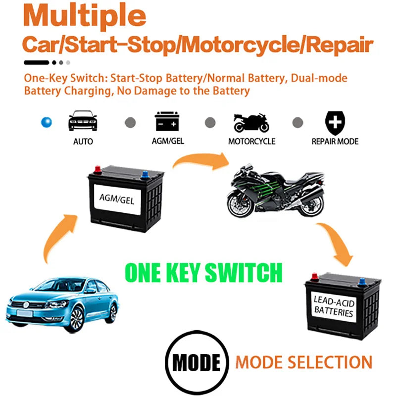 12V 6A Car Battery Charger, Pulse Repair, LCD Screen, Smart Fast Charging, AGM, Deep Cycle, GEL, Lead Acid, for Cars and Motorcycles