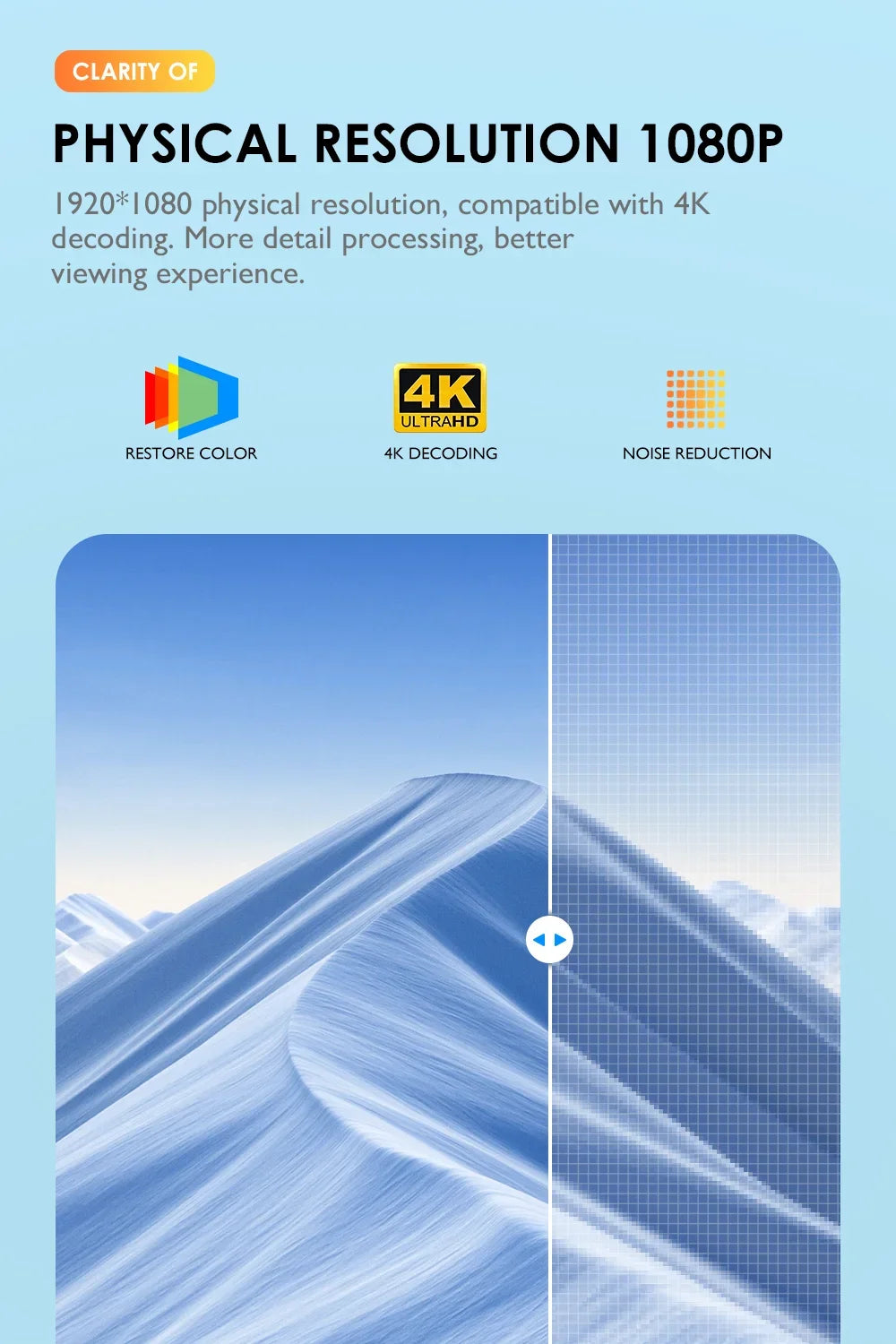 S30MAX Android Wifi 4k projecteur Portable intelligent avec WiFi et Bluetooth poche extérieure 4K 9500L Android 7.0 projecteur