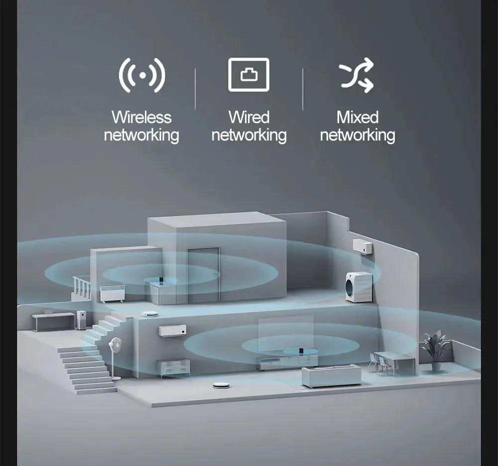 Xiaomi routeur AX3000 maille Wifi6 2,4G 5,0 GHz Full Gigabit 5G WiFi répéteur 4 antennes extensor de red enrutadores de malla