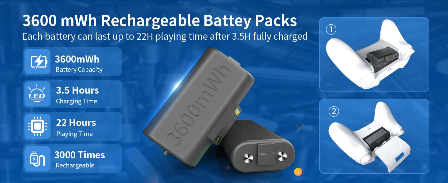 Station de chargeur de contrôleur avec 2 batteries rechargeables de 3600 mWh pour Xbox One/Series X | Contrôleur S, double station de charge pour