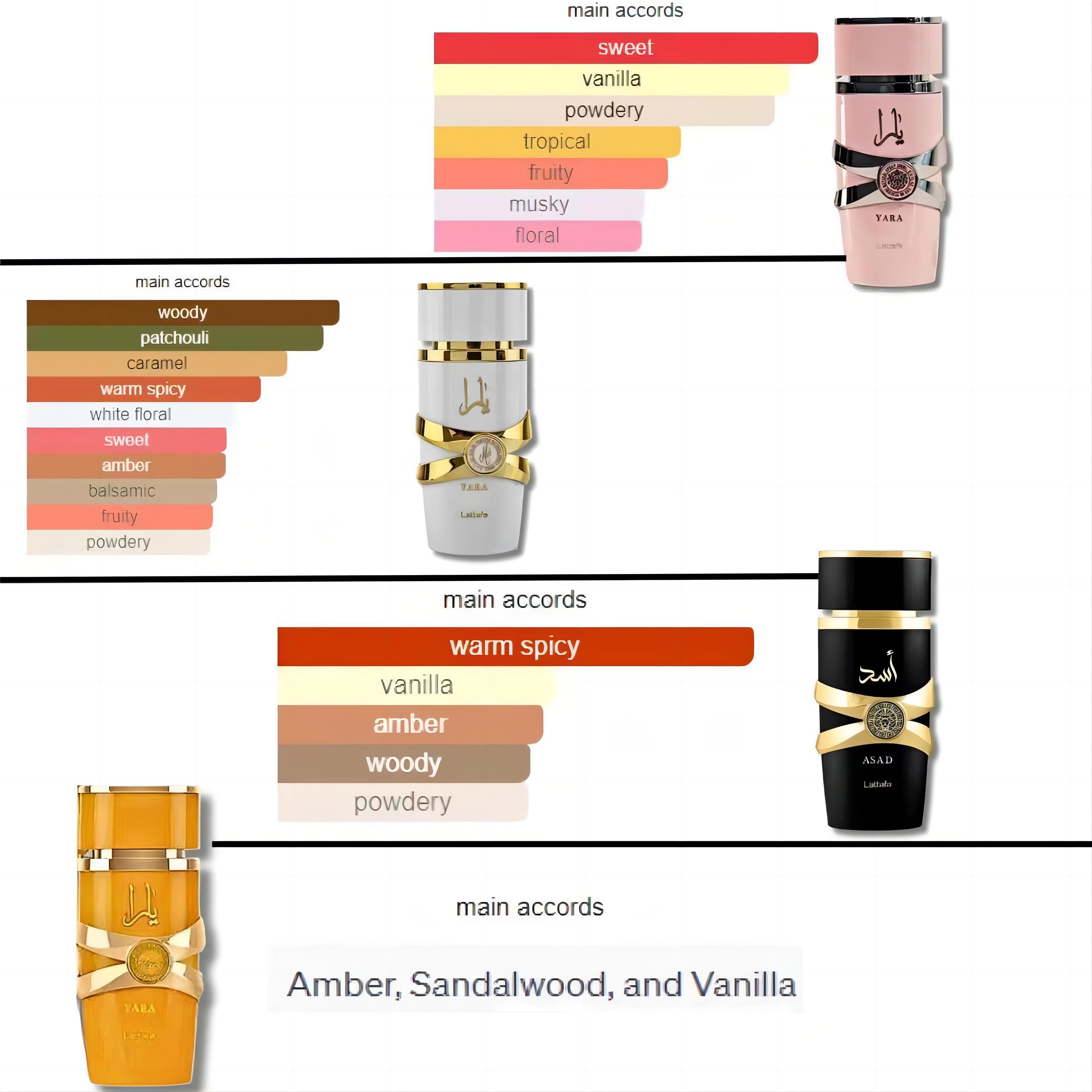 1 Pcs Lattafa Yara Perfumes Perfumes Yara For Women EDP Long-lasting Women's Perfume Vanilla Fragrance Lattafa Fragrance Pink Perfume Set Mixed Gift Cosmetic Cologne Halloween Gift