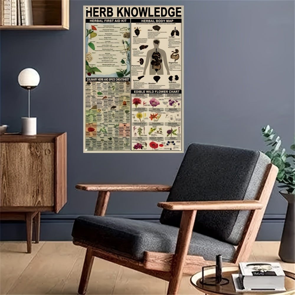 1pc, Herb Knowledge Aluminum Sign (8''X12''/20cm*30cm)Metal Sign, Herbal First Aid Kit Infographic Poster Pharmacist Study Guide Tin Plaque Home Pharmacy Office Kitchen Wall Decor (12''X16''/30cm*40cm)